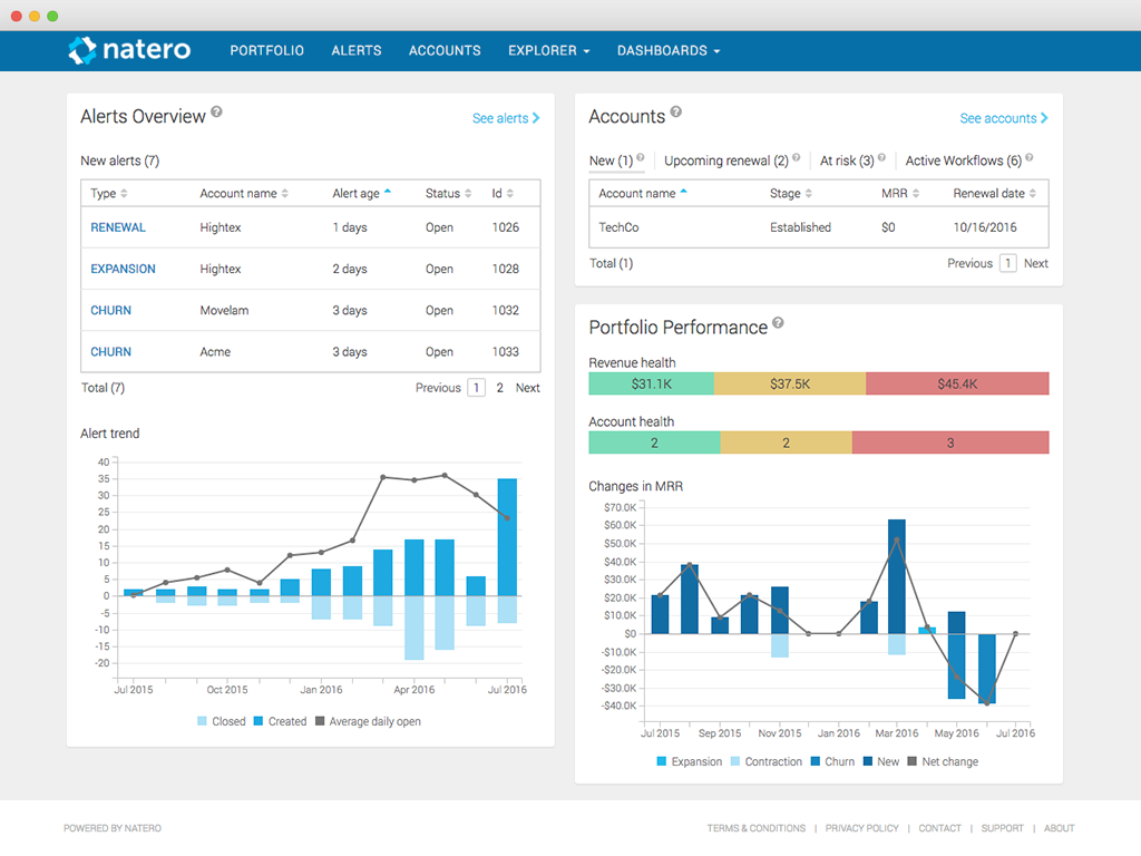 Natero App Integration with Zendesk Support